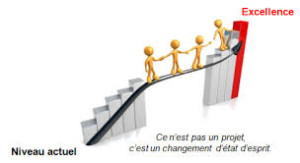 Amélioration